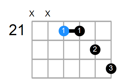 B7sus4(add3) Chord